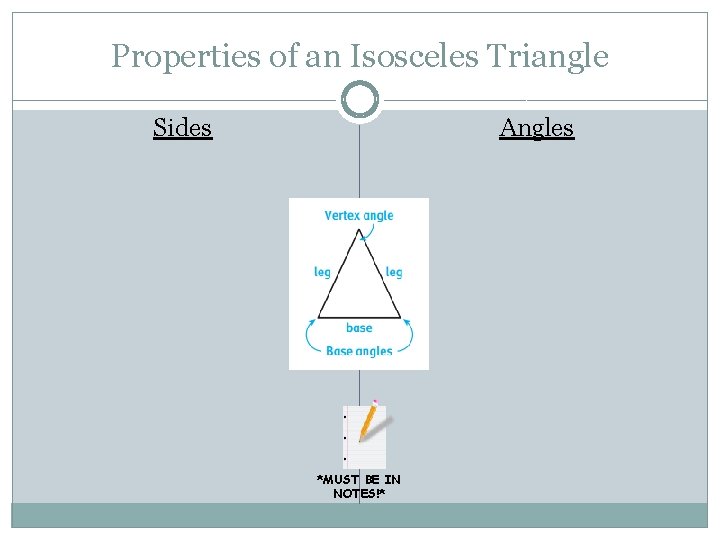 Properties of an Isosceles Triangle Sides Angles *MUST BE IN NOTES!* 