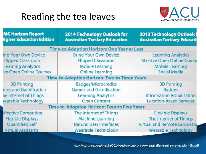 Reading the tea leaves http: //cdn. nmc. org/media/2014 -technology-outlook-australian-tertiary-education-EN. pdf 