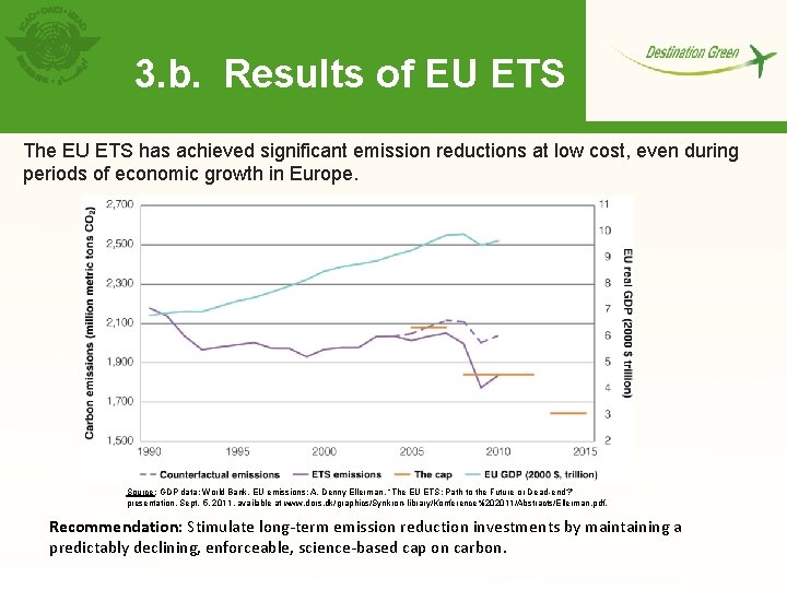 3. b. Results of EU ETS The EU ETS has achieved significant emission reductions