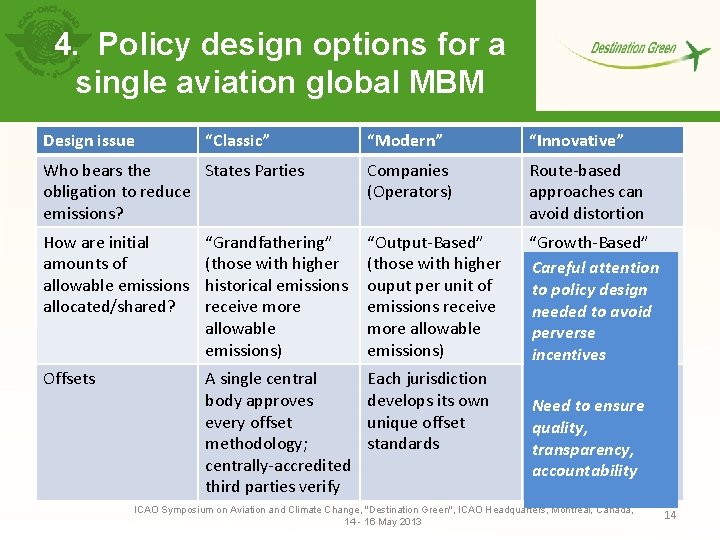 4. Policy design options for a single aviation global MBM Design issue “Classic” “Modern”