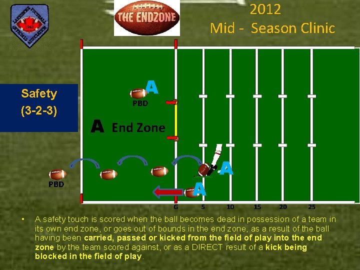 2012 Mid - Season Clinic Safety (3 -2 -3) PBD • A PBD A