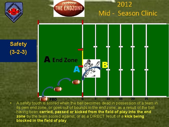 2012 Mid - Season Clinic Safety (3 -2 -3) • A End Zone A