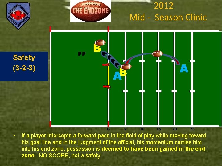 2012 Mid - Season Clinic Safety (3 -2 -3) • PP B AB A