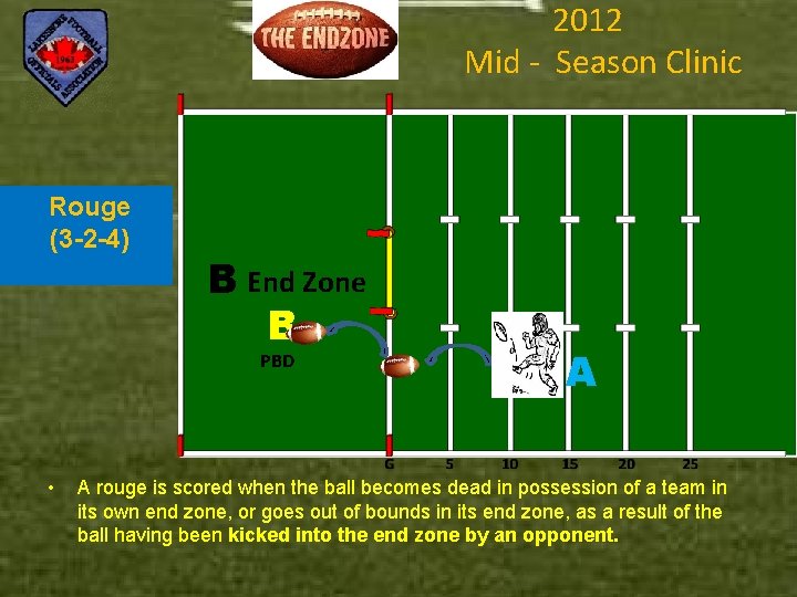 2012 Mid - Season Clinic Rouge (3 -2 -4) B End Zone B PBD