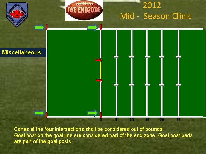 2012 Mid - Season Clinic Miscellaneous Cones at the four intersections shall be considered