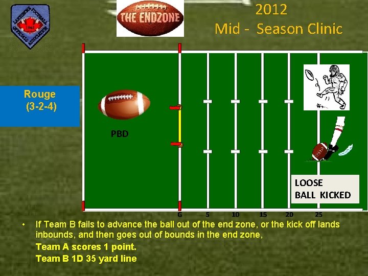 2012 Mid - Season Clinic Rouge (3 -2 -4) PBD LOOSE BALL KICKED •