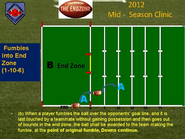 2012 Mid - Season Clinic Fumbles into End Zone (1 -10 -6) B End