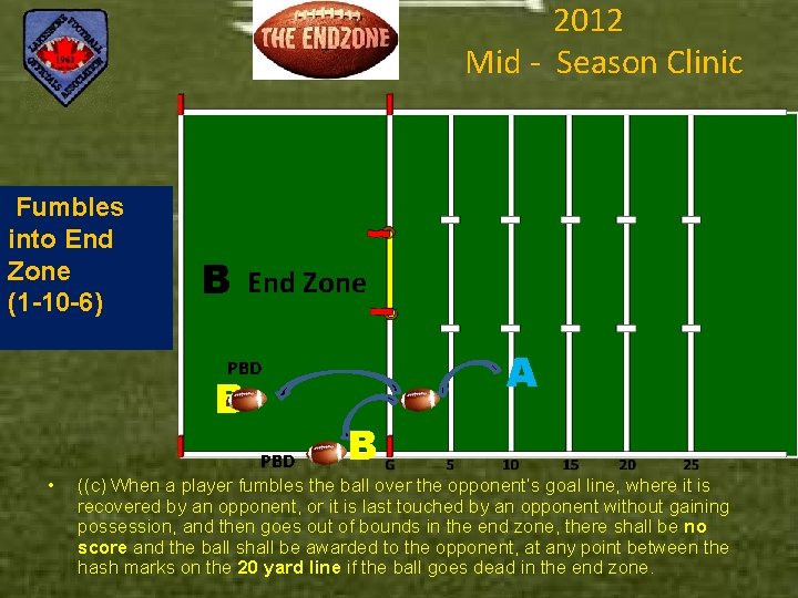 2012 Mid - Season Clinic Fumbles into End Zone (1 -10 -6) B End