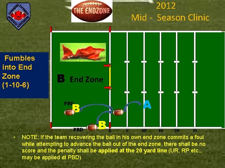 2012 Mid - Season Clinic Fumbles into End Zone (1 -10 -6) B End