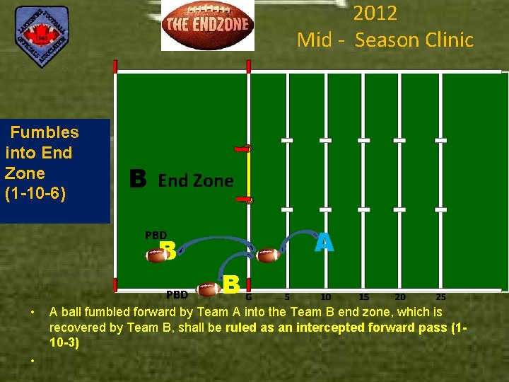 2012 Mid - Season Clinic Fumbles into End Zone (1 -10 -6) B End