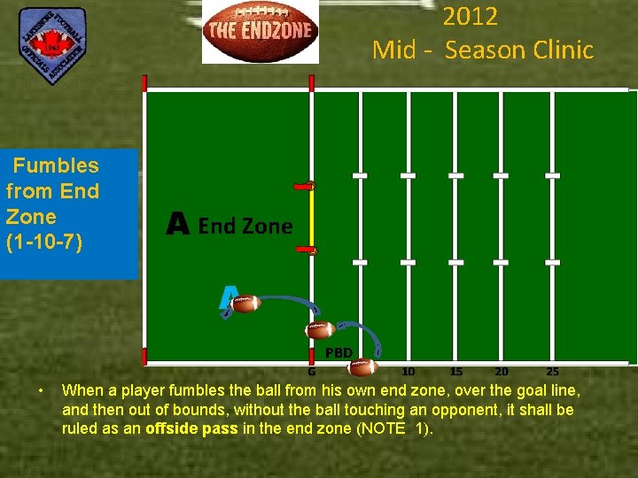 2012 Mid - Season Clinic Fumbles from End Zone (1 -10 -7) A End