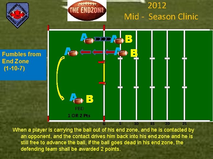 2012 Mid - Season Clinic Fumbles from End Zone (1 -10 -7) A A
