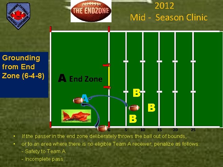 2012 Mid - Season Clinic Grounding from End Zone (6 -4 -8) A End