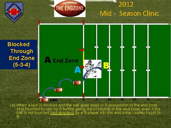 2012 Mid - Season Clinic Blocked Through End Zone (5 -3 -4) A End
