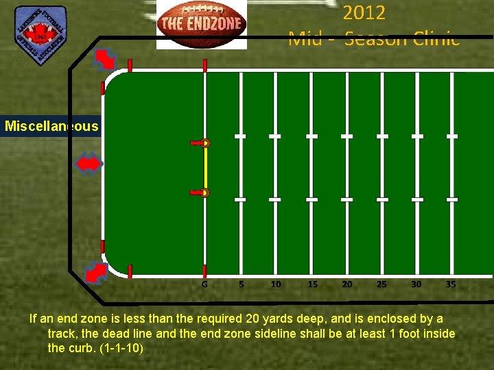 2012 Mid - Season Clinic Miscellaneous If an end zone is less than the