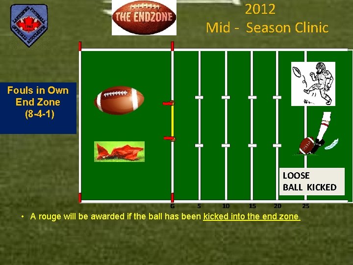 2012 Mid - Season Clinic Fouls in Own End Zone (8 -4 -1) LOOSE