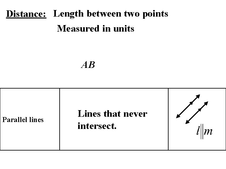 Distance: Length between two points Measured in units AB Parallel lines Lines that never
