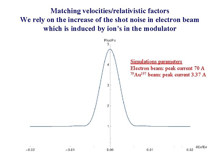 Matching velocities/relativistic factors We rely on the increase of the shot noise in electron