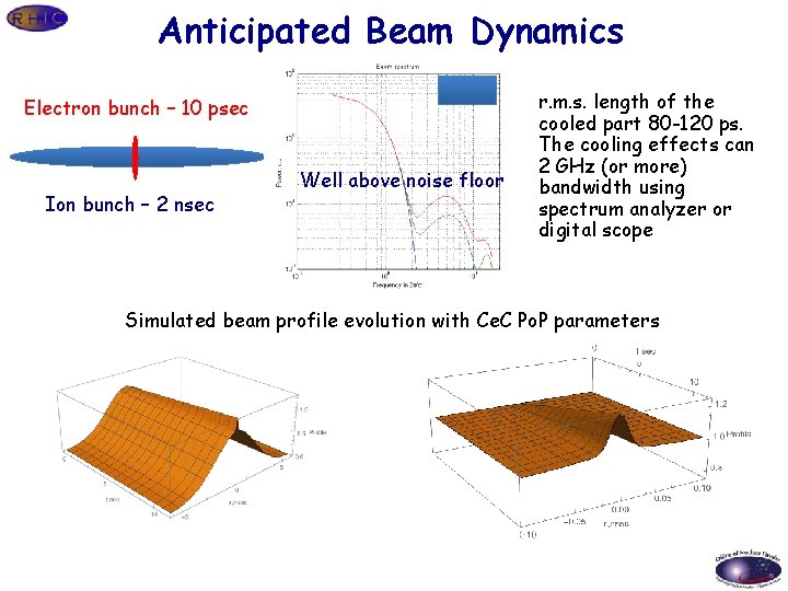 Anticipated Beam Dynamics Electron bunch – 10 psec Ion bunch – 2 nsec Well