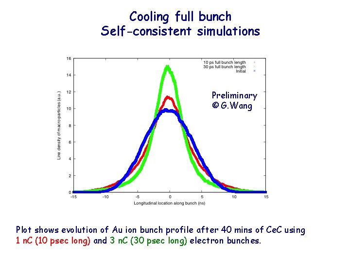 Cooling full bunch Self-consistent simulations Preliminary © G. Wang Plot shows evolution of Au