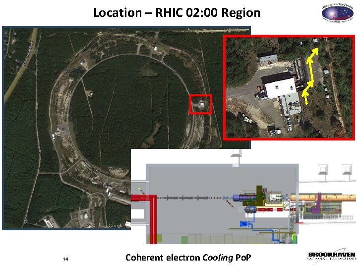 Location – RHIC 02: 00 Region 14 Coherent electron Cooling Po. P 