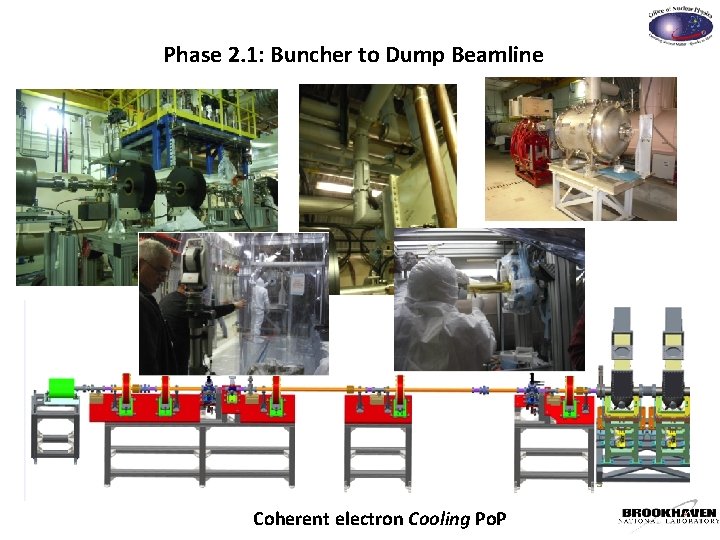 Phase 2. 1: Buncher to Dump Beamline Coherent electron Cooling Po. P 