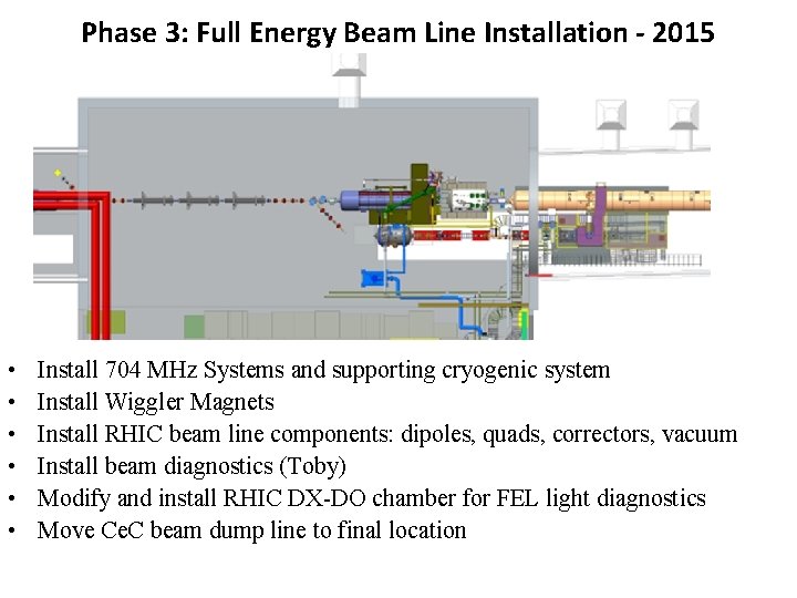 Phase 3: Full Energy Beam Line Installation - 2015 • • • Install 704