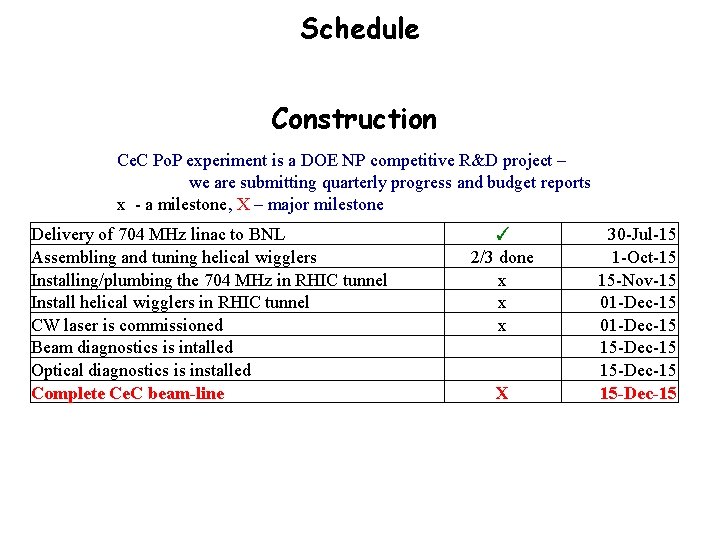 Schedule Construction Ce. C Po. P experiment is a DOE NP competitive R&D project