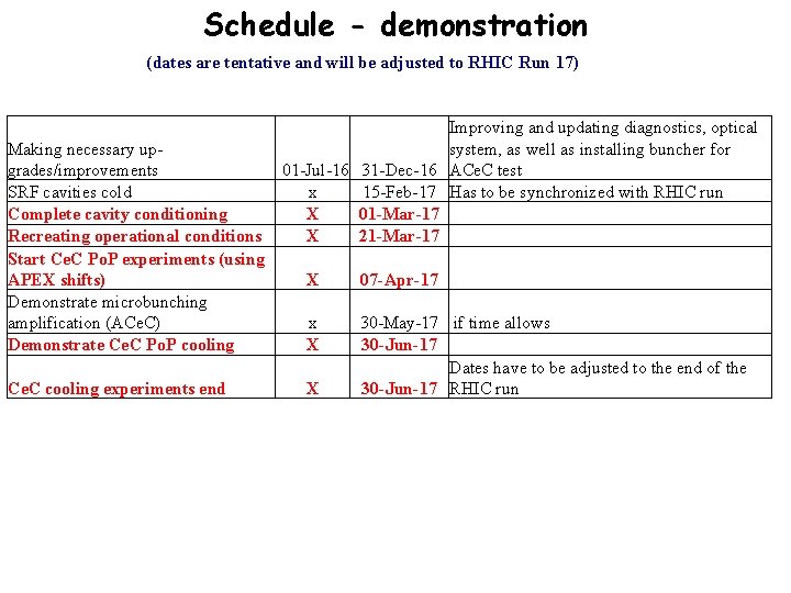 Schedule - demonstration (dates are tentative and will be adjusted to RHIC Run 17)