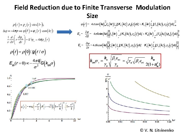 Field Reduction due to Finite Transverse Modulation Size © V. N. Litvinenko 