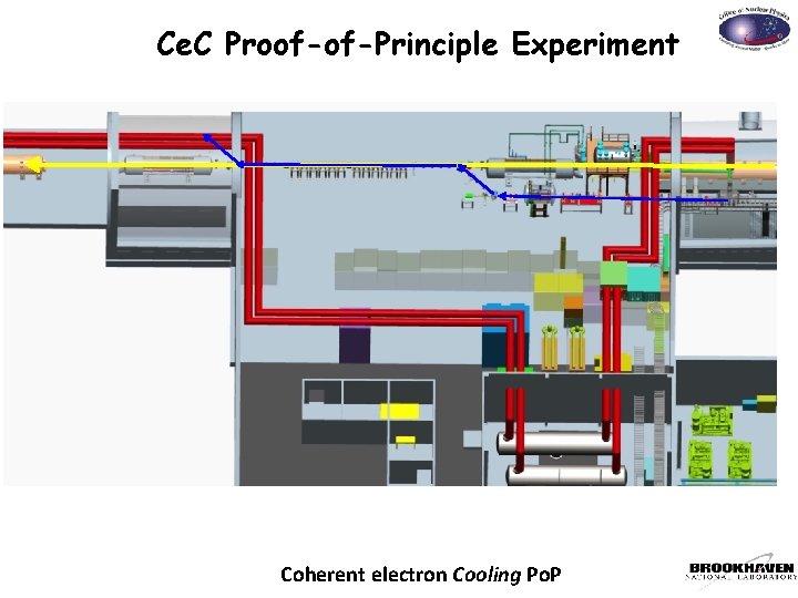 Ce. C Proof-of-Principle Experiment Coherent electron Cooling Po. P 