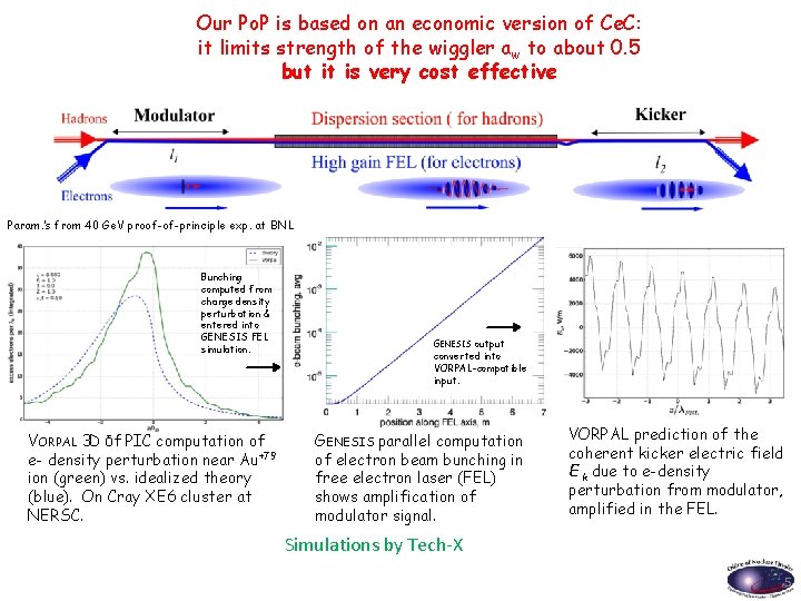 Our Po. P is based on an economic version of Ce. C: it limits