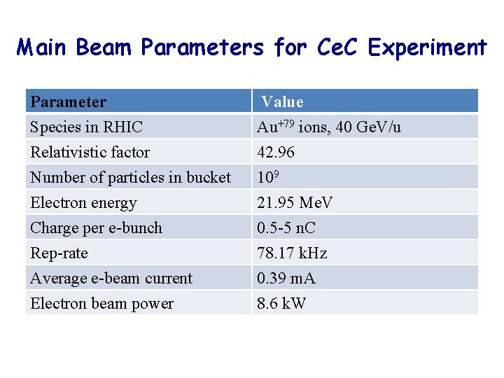 Main Beam Parameters for Ce. C Experiment Parameter Species in RHIC Relativistic factor Number