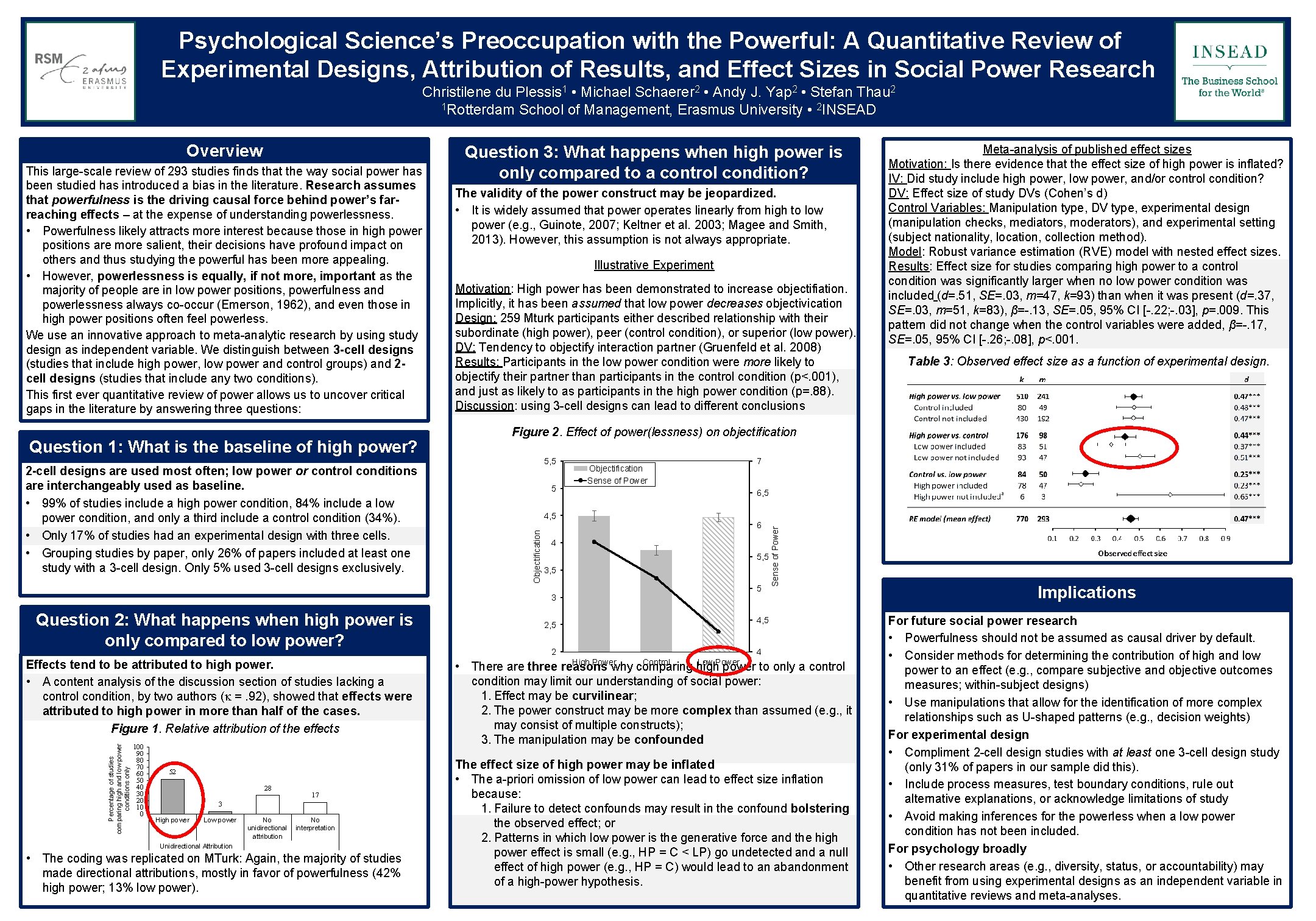 Psychological Science’s Preoccupation with the Powerful: A Quantitative Review of Experimental Designs, Attribution of