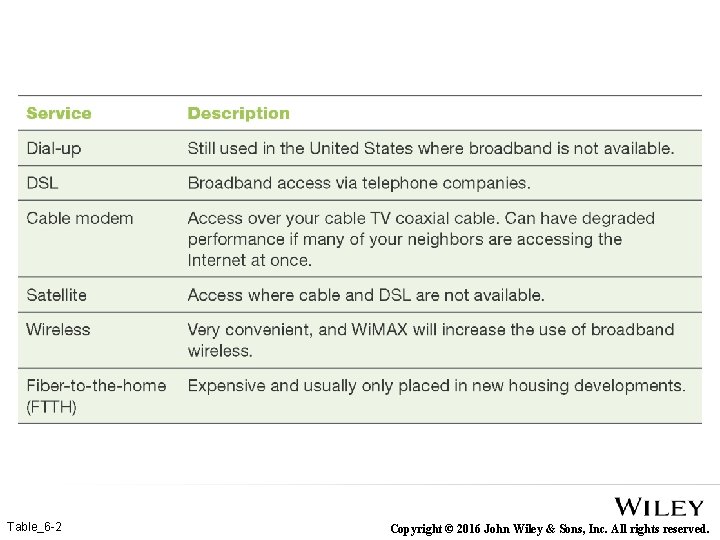 Table_6 -2 Copyright © 2016 John Wiley & Sons, Inc. All rights reserved. 