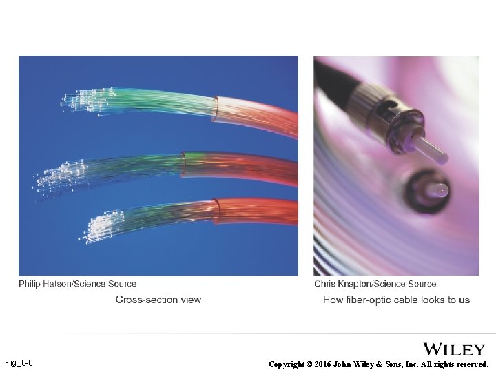 Fig_6 -6 Copyright © 2016 John Wiley & Sons, Inc. All rights reserved. 