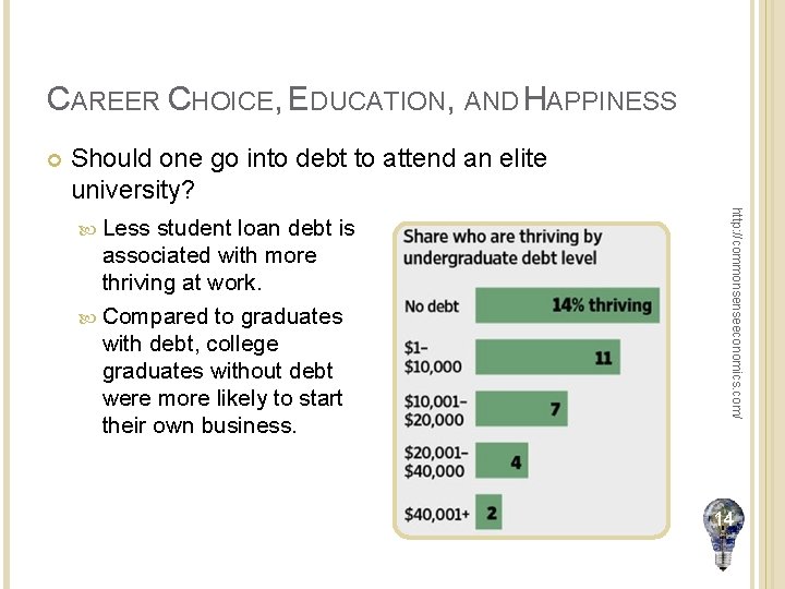 CAREER CHOICE, EDUCATION, AND HAPPINESS Should one go into debt to attend an elite