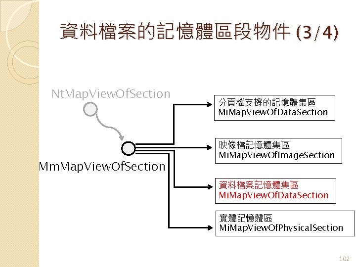 資料檔案的記憶體區段物件 (3/4) Nt. Map. View. Of. Section Mm. Map. View. Of. Section 分頁檔支撐的記憶體集區 Mi.