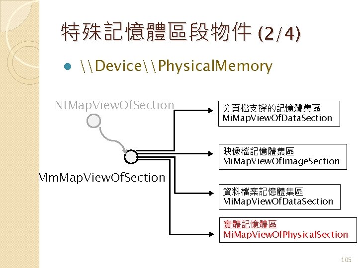 特殊記憶體區段物件 (2/4) l \Device\Physical. Memory Nt. Map. View. Of. Section 分頁檔支撐的記憶體集區 Mi. Map. View.