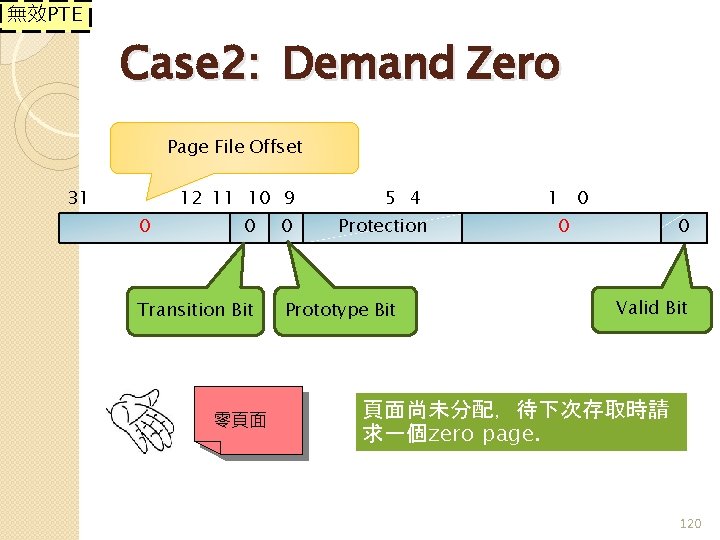 無效PTE Case 2: Demand Zero Page File Offset 31 12 11 10 9 0