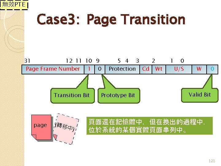 無效PTE Case 3: Page Transition 31 12 11 10 9 Page Frame Number 1