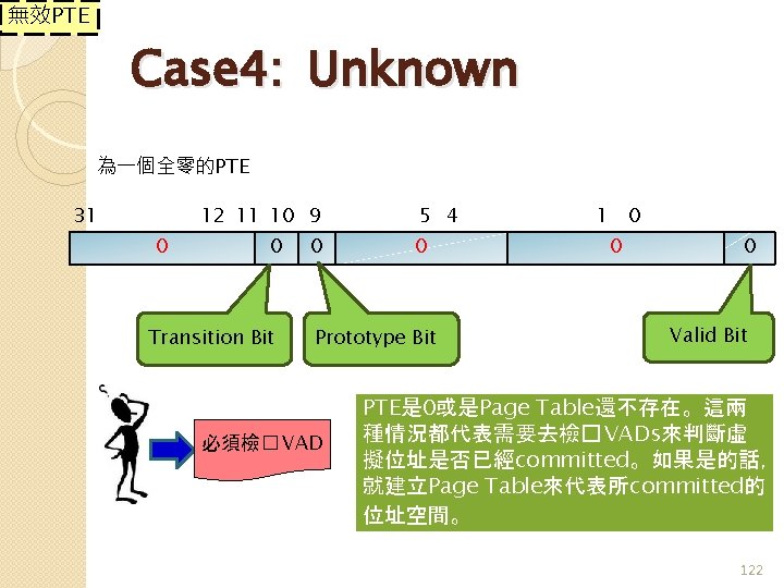 無效PTE Case 4: Unknown 為一個全零的PTE 31 12 11 10 9 0 0 Transition Bit