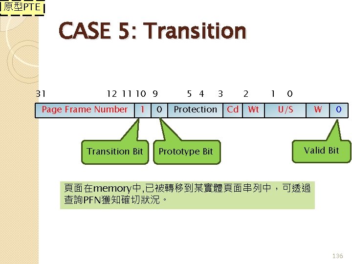原型PTE CASE 5: Transition 31 12 11 10 9 Page Frame Number 1 Transition