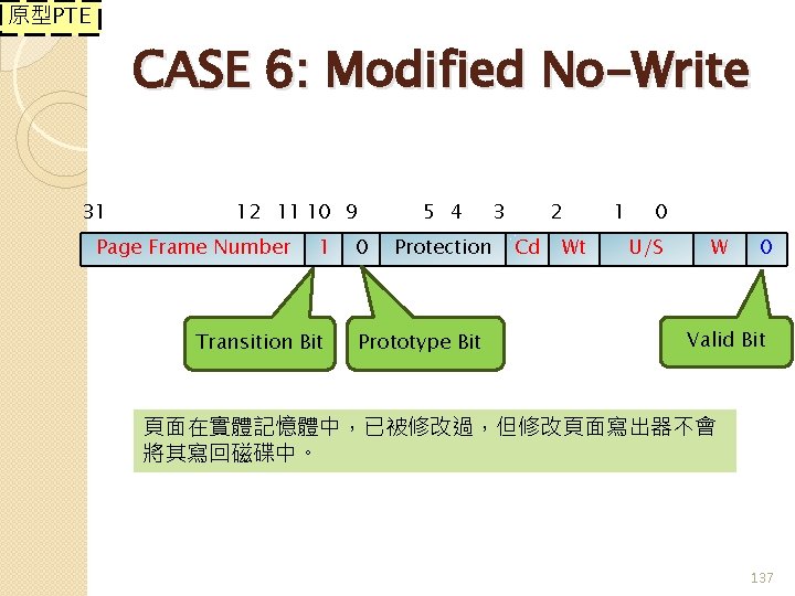 原型PTE CASE 6: Modified No-Write 31 12 11 10 9 Page Frame Number 1
