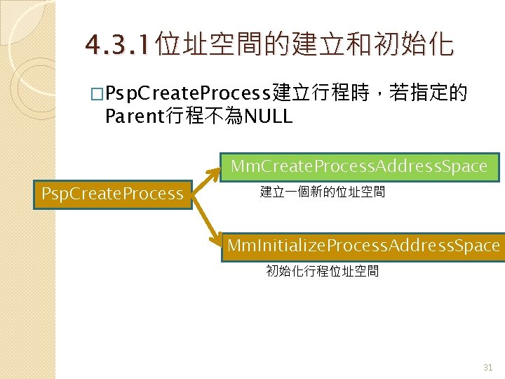 4. 3. 1位址空間的建立和初始化 �Psp. Create. Process建立行程時，若指定的 Parent行程不為NULL Mm. Create. Process. Address. Space Psp. Create.