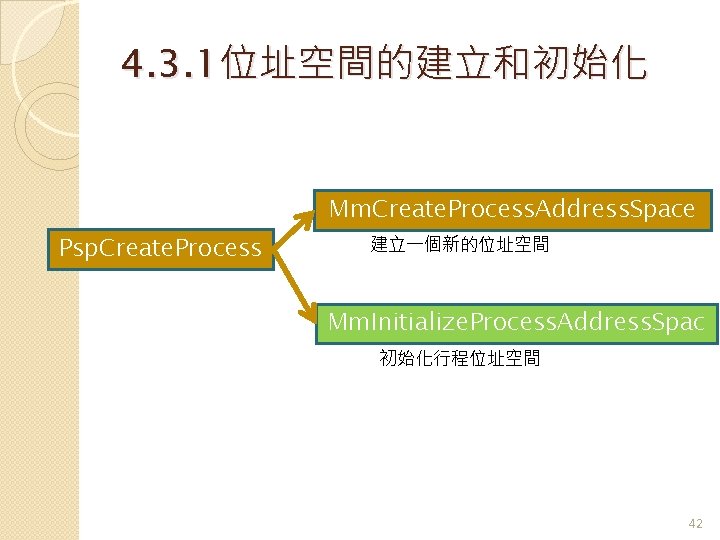 4. 3. 1位址空間的建立和初始化 Mm. Create. Process. Address. Space Psp. Create. Process 建立一個新的位址空間 Mm. Initialize.