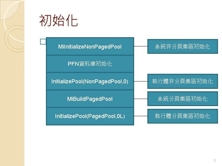 初始化 � . Mi. Initialize. Non. Paged. Pool 系統非分頁集區初始化 PFN資料庫初始化 Initialize. Pool(Non. Paged. Pool,
