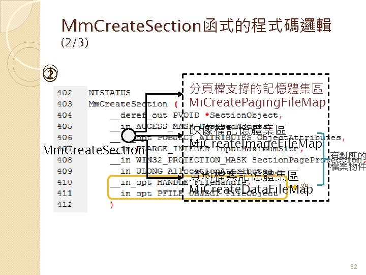 ＭｍCreate. Section函式的程式碼邏輯 (2/3) ① ② Mm. Create. Section 分頁檔支撐的記憶體集區 Mi. Create. Paging. File. Map