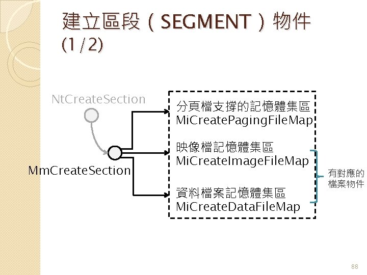 建立區段（SEGMENT）物件 (1/2) Nt. Create. Section Mm. Create. Section 分頁檔支撐的記憶體集區 Mi. Create. Paging. File. Map