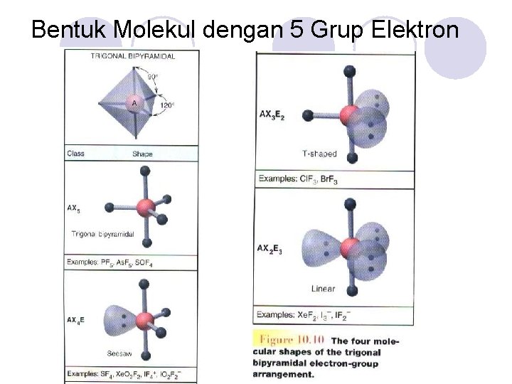 Bentuk Molekul dengan 5 Grup Elektron Bentuk Molekul dengan 5 Grup Elektron
